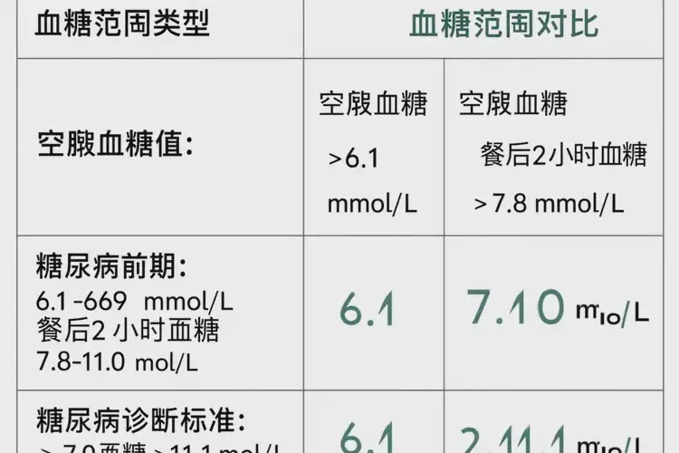 中老年人餐后血糖20(图1)