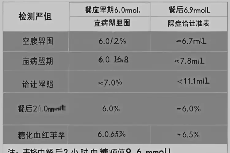 女人中餐血糖9点6是糖尿病吗(图2)