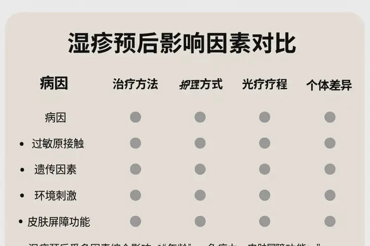 男生臉上有濕疹不管它會自己自愈嗎(圖1)