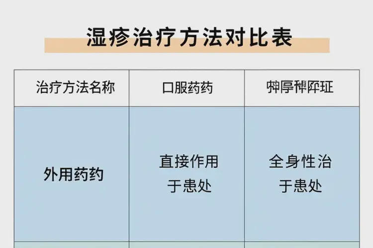 中學(xué)生肚子容易起濕疹能夠徹底治愈嗎(圖1)