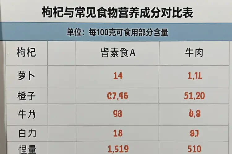 孕35周可以吃枸杞嗎(圖3)