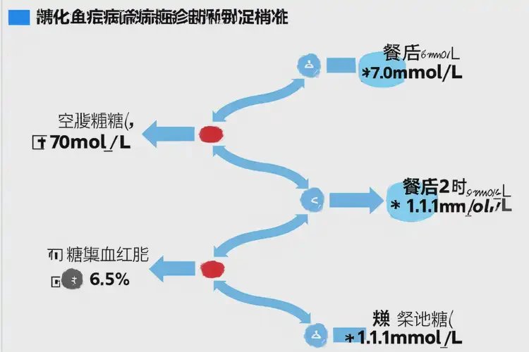 成年人睡前血糖24(圖1)