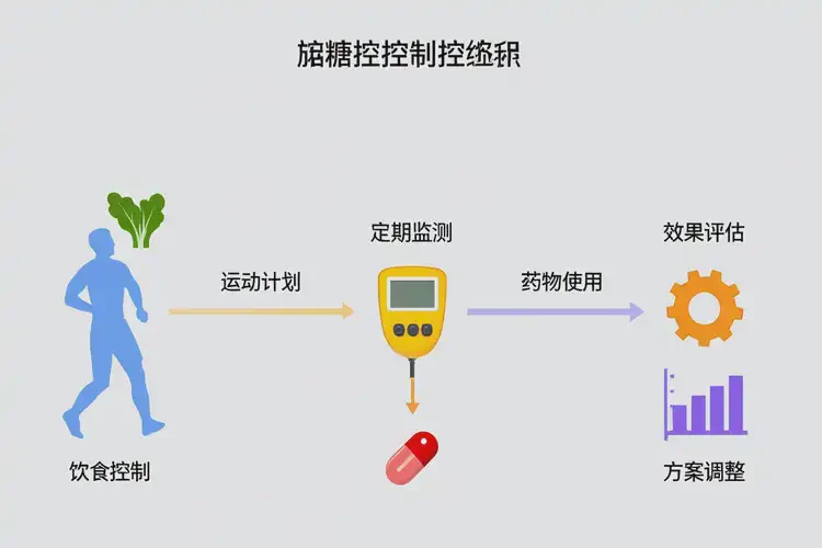 成年人睡前血糖23(圖1)