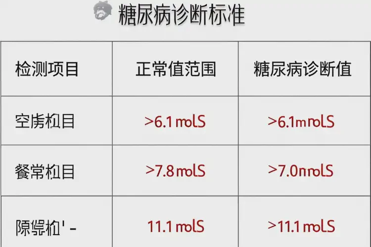 中年人睡前血糖24(图1)