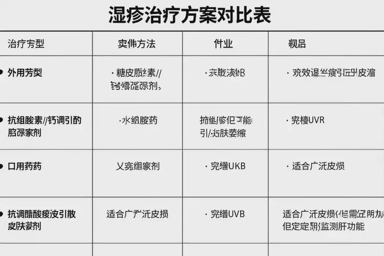 少兒四肢長(zhǎng)濕疹可以徹底自愈嗎(圖1)