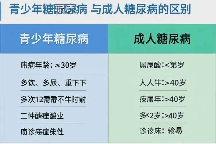 青少年中午血糖18點(diǎn)7是糖尿病嗎(圖3)