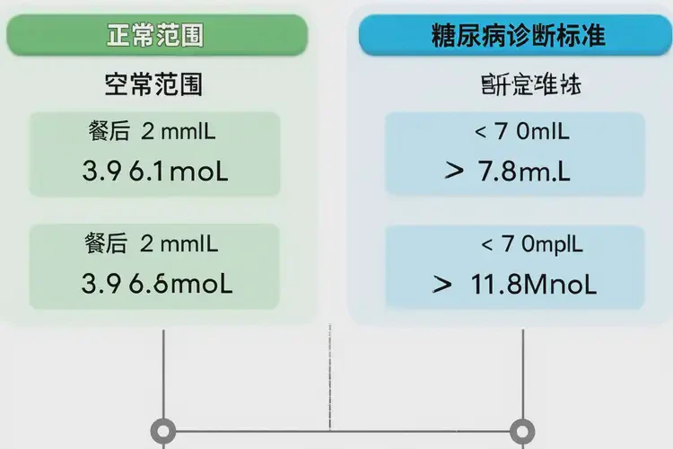 中年人中餐血糖5(图1)