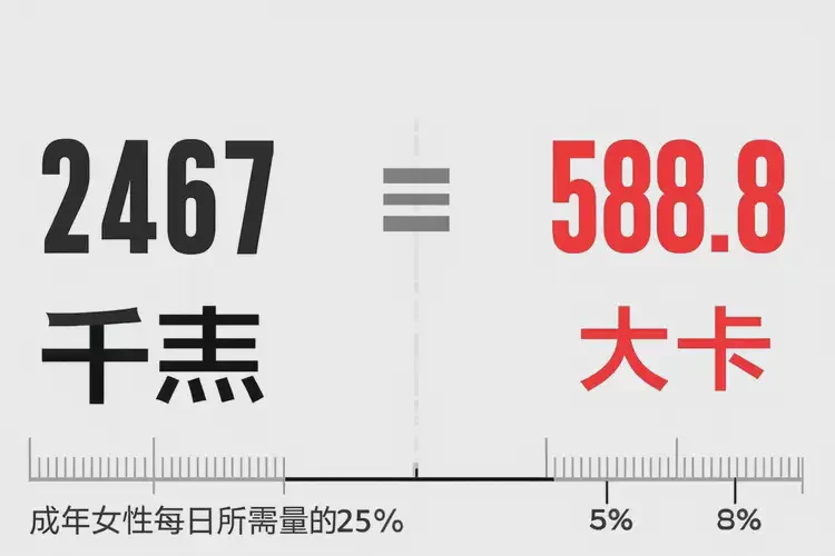 2467千焦等于多少热量(图2)