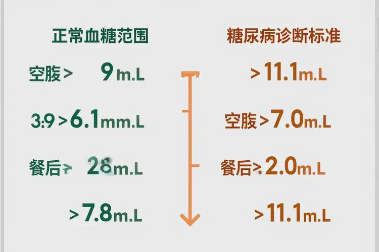 老年人晚餐血糖19點(diǎn)7是糖尿病嗎(圖3)