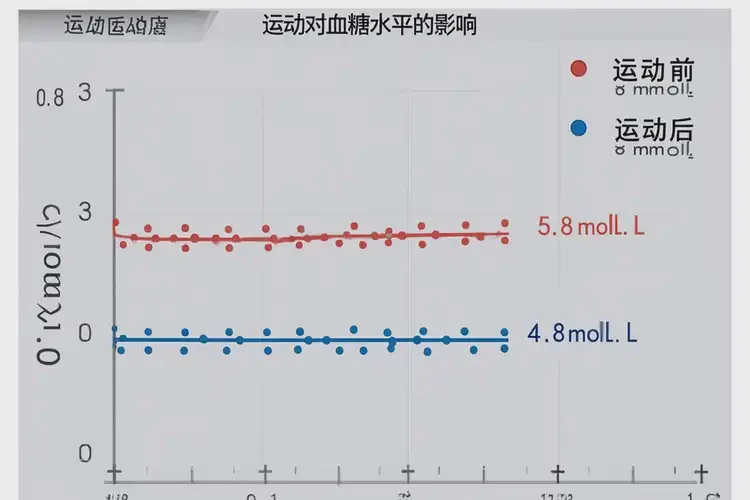 男人中午血糖20點(diǎn)1是糖尿病嗎(圖2)