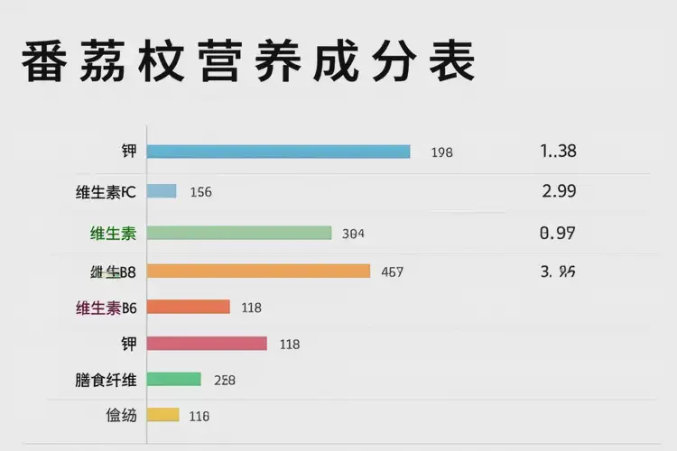 孕14周吃番荔枝可以嗎(圖3)