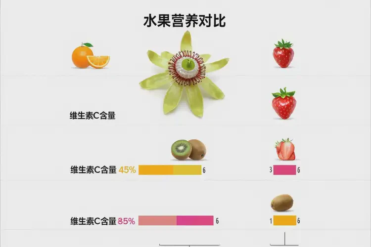 懷孕6周吃西番蓮可以嗎(圖3)