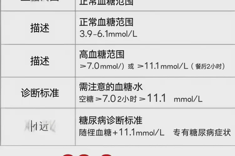 女性早上血糖22(圖1)