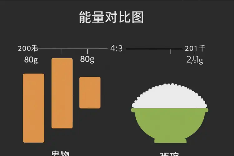 80克201千焦等于几碗饭(图4)