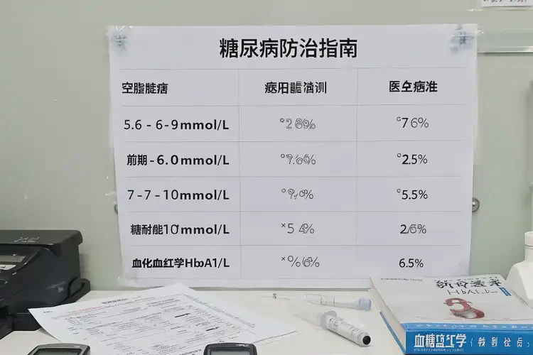 男性空腹血糖6點9是糖尿病嗎(圖2)