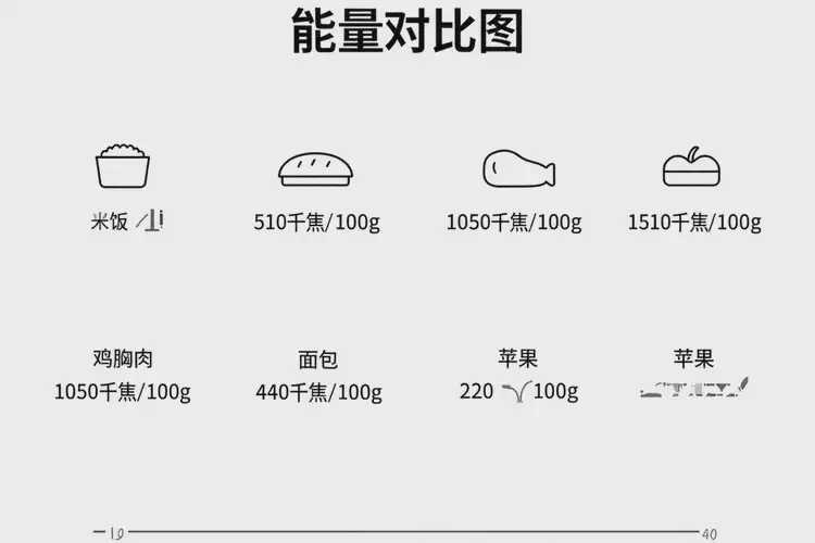 100克2669千焦等于几碗饭
