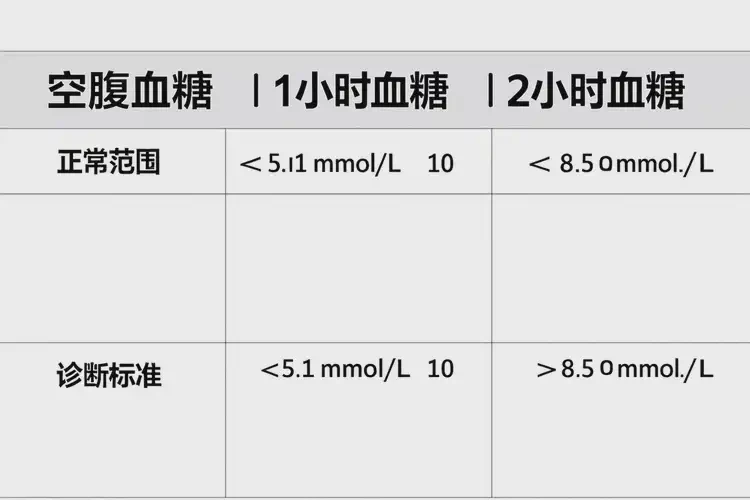 孕婦空腹血糖5點7是糖尿病嗎(圖3)