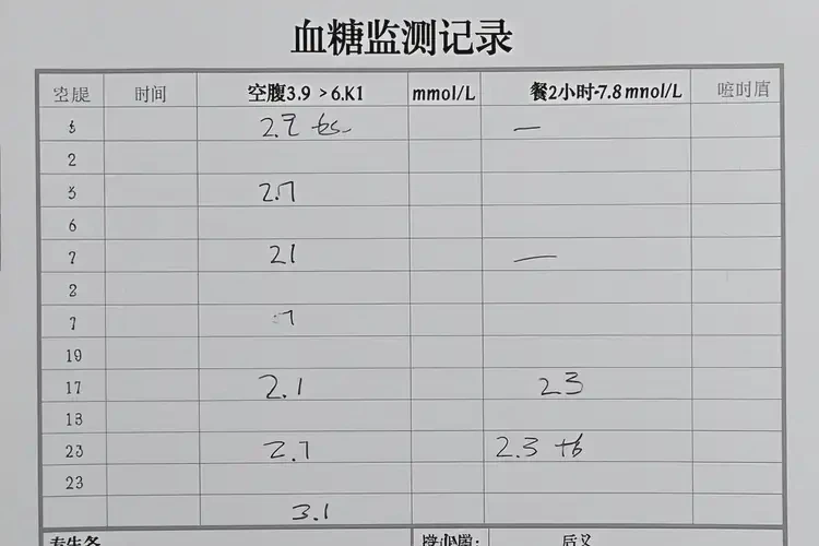 年輕人中午血糖25(圖1)