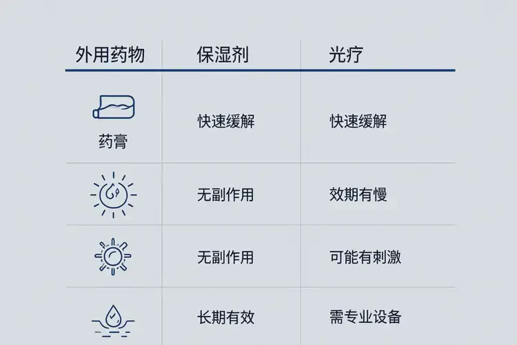 男生脖子有濕疹可以徹底自愈嗎(圖1)