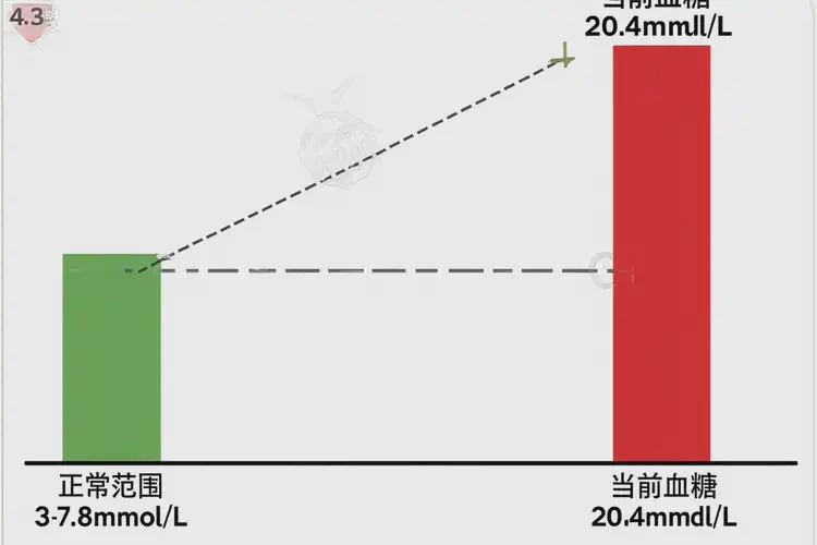 成年人餐后血糖20(圖1)