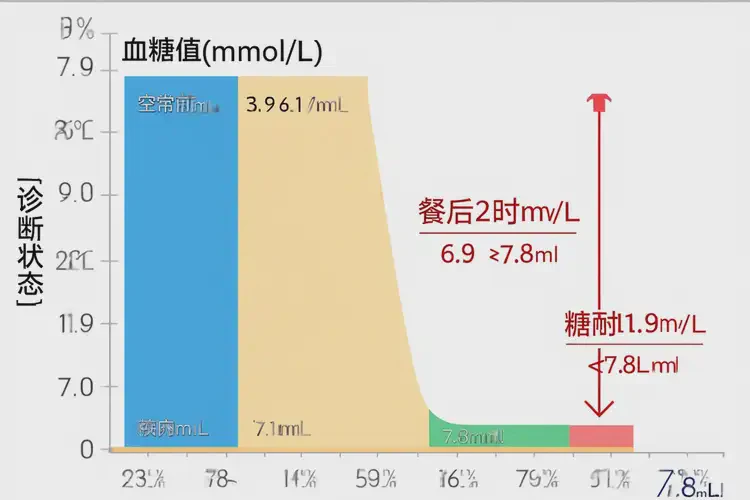 男性中午血糖7(圖1)