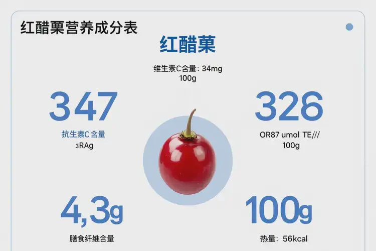 孕18周3天吃紅醋栗可以嗎(圖1)