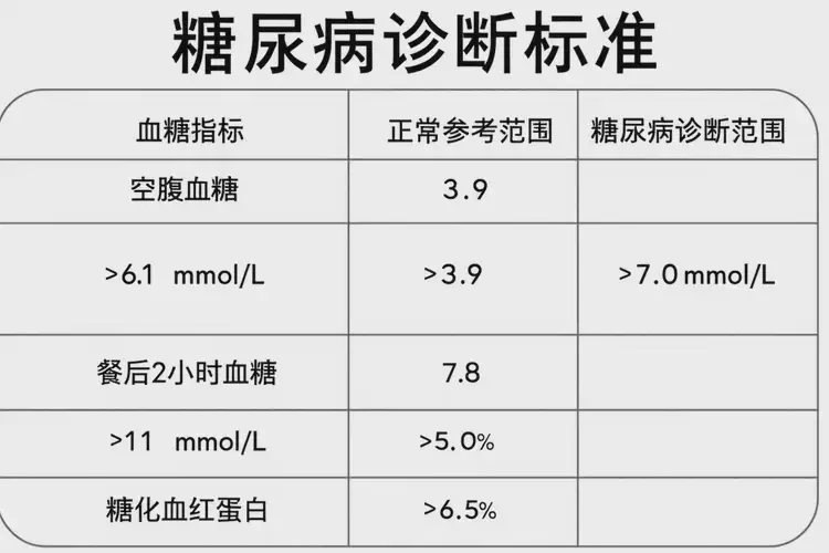 中年人早餐血糖12(圖1)
