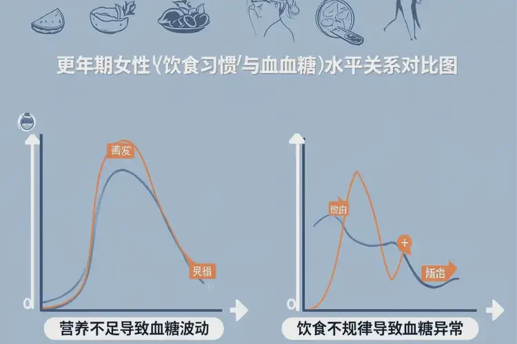 更年期女性下午血糖3點2是怎么回事(圖3)