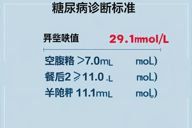 成年人中午血糖29(圖1)