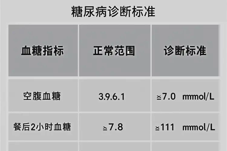 中老年人晚餐血糖18(圖1)