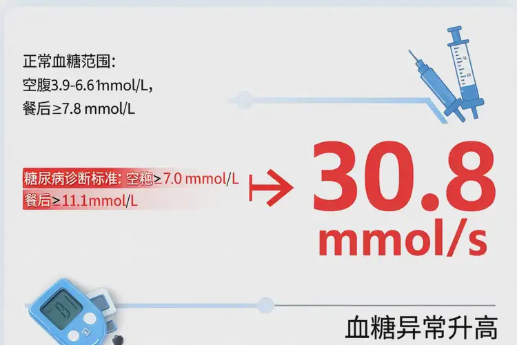 中老年人餐后血糖30(圖1)