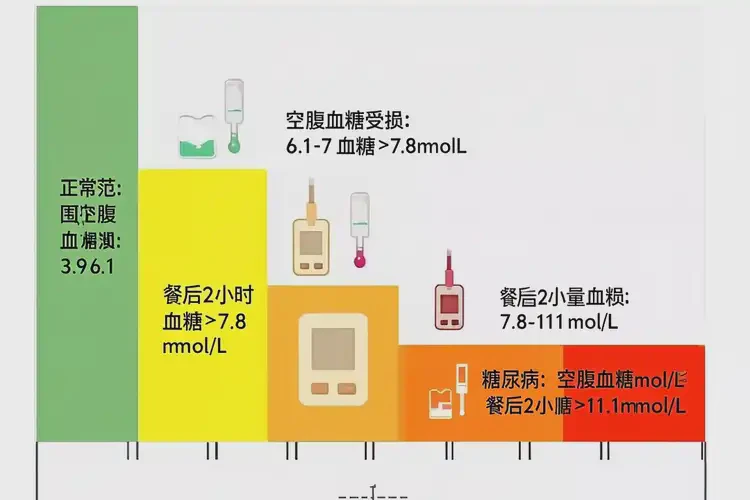 小孩晚上血糖8(圖1)