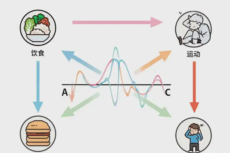 年輕人晚餐血糖19點8是糖尿病嗎(圖2)