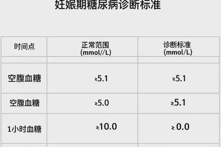 孕婦下午血糖5點0是糖尿病嗎(圖3)