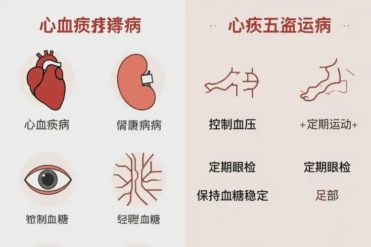 中年人餐后血糖13(圖1)