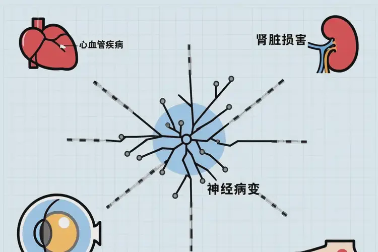 中年人晚上血糖18點(diǎn)6是糖尿病嗎(圖2)