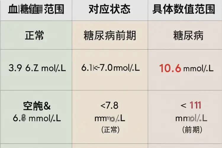 中老年人中餐血糖10(圖1)