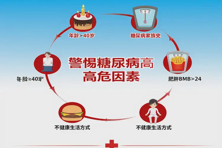 中年人中餐血糖4(图1)