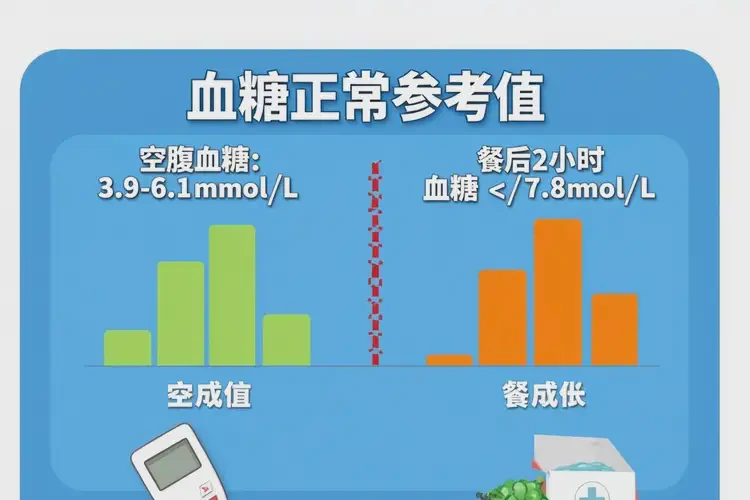 中年人中餐血糖5點4是糖尿病嗎(圖4)