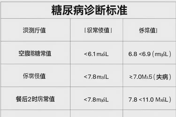 男人餐后血糖16(圖1)