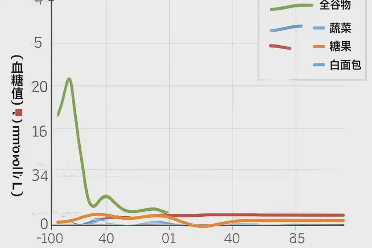 兒童晚餐血糖5點(diǎn)2是糖尿病嗎(圖3)
