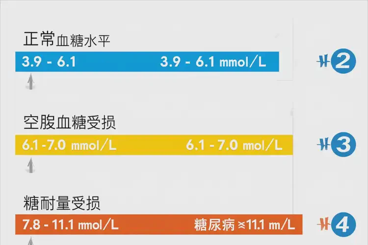 青少年早餐血糖30(图1)