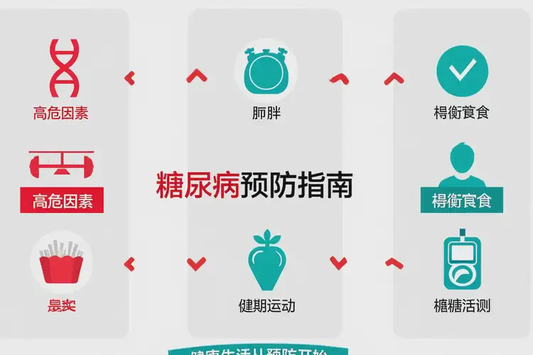 女人中餐血糖13點(diǎn)7是糖尿病嗎(圖1)