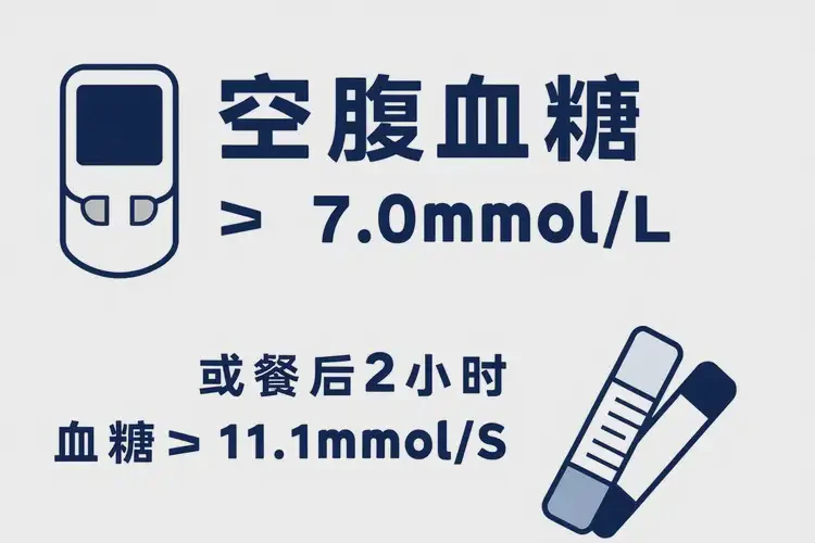 成年人空腹血糖15點(diǎn)6是糖尿病嗎(圖3)
