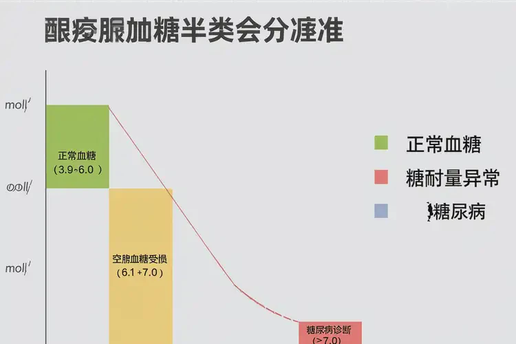 中老年人下午血糖26(圖1)