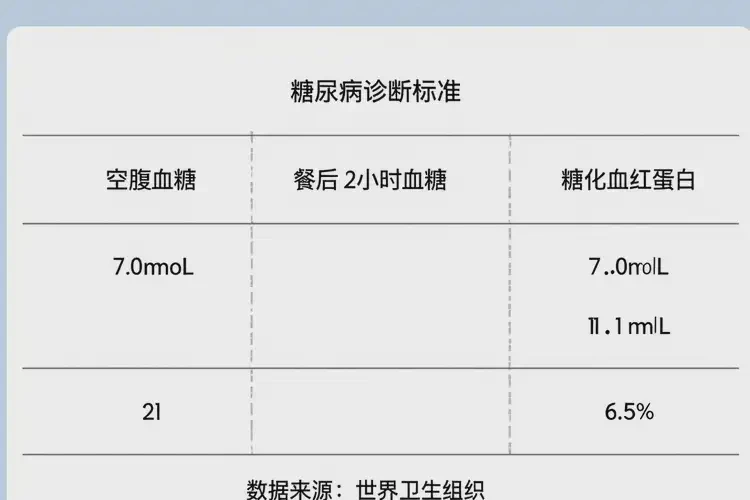 男人下午血糖3點(diǎn)6是糖尿病嗎(圖3)