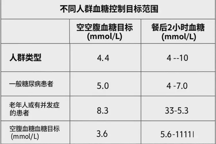 男性中餐血糖21(圖1)