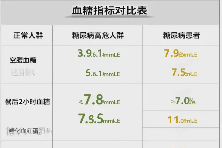 中年人中餐血糖4(图1)