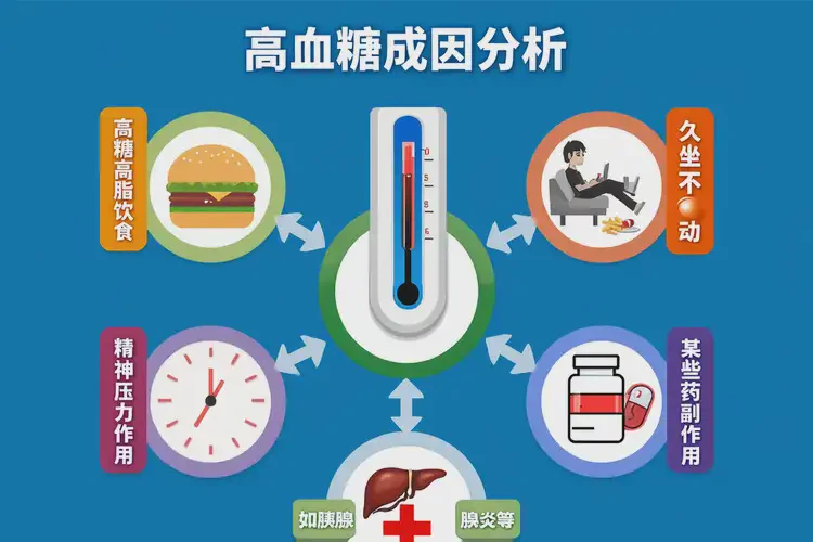 男性晚上血糖10點(diǎn)5是糖尿病嗎(圖3)