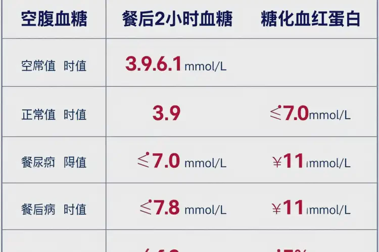 成年人餐后血糖25(圖1)